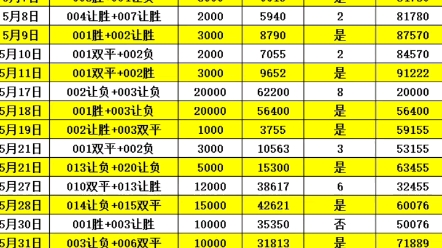 号码组合被 号码组合被
